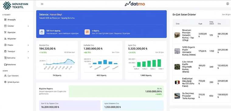 Datmo ana panel: günlük, haftalık, aylık ciro